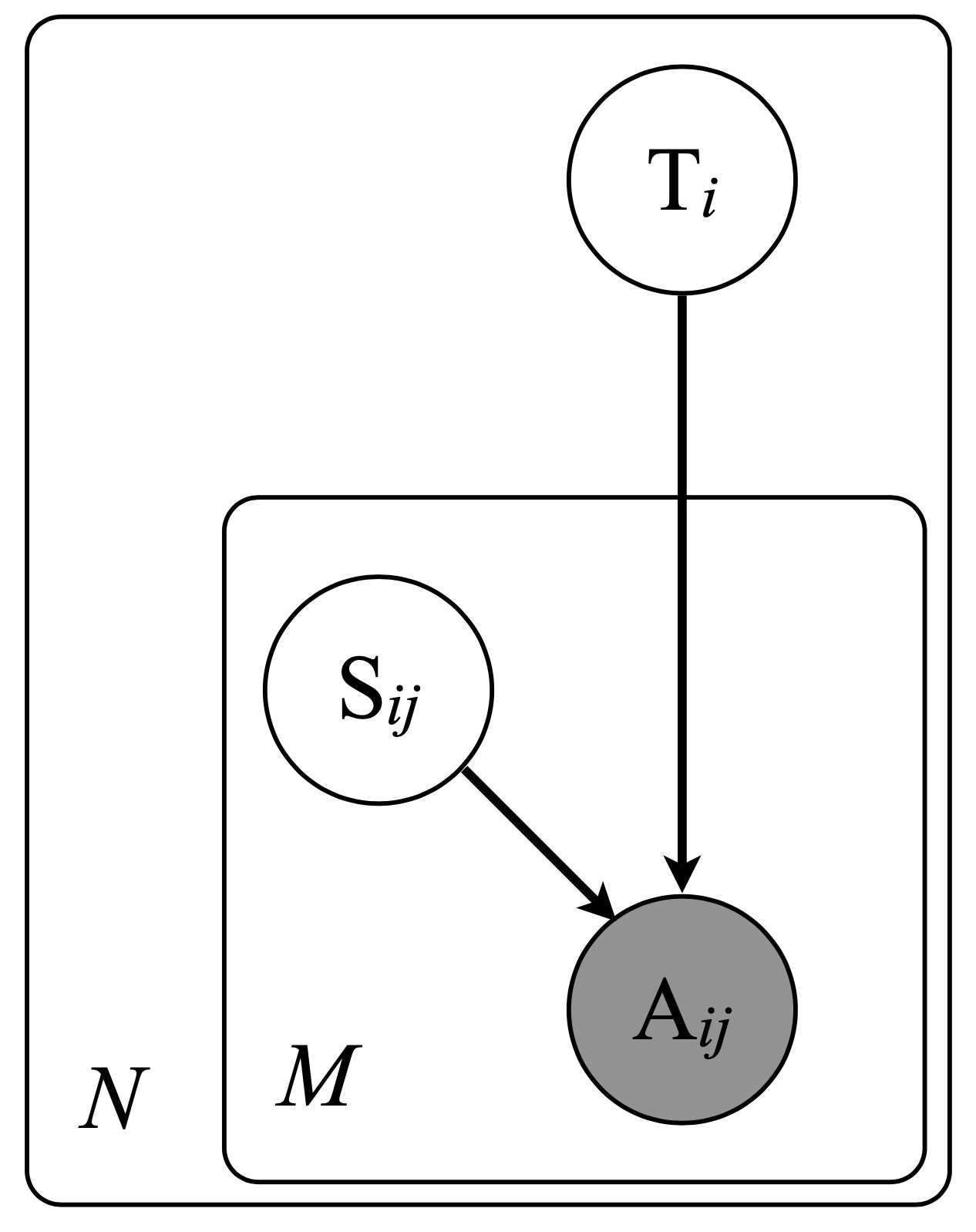 MACE latent label model