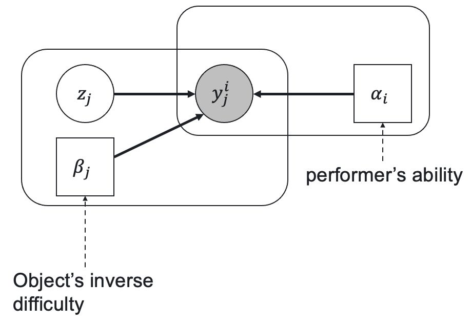 GLAD latent label model