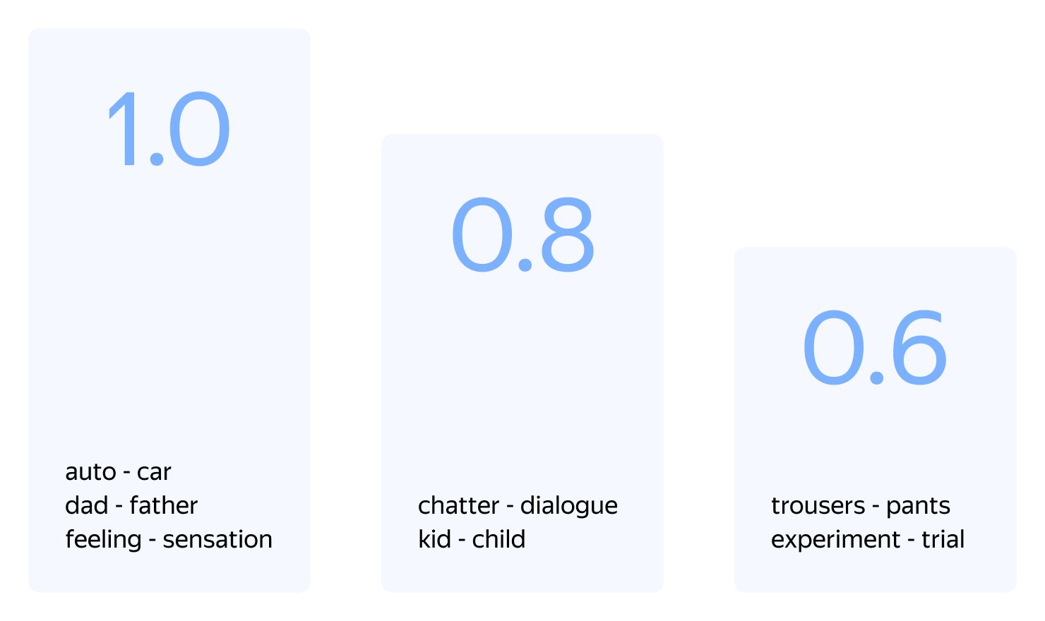 Dynamic Synonym Suggestions  Algolia